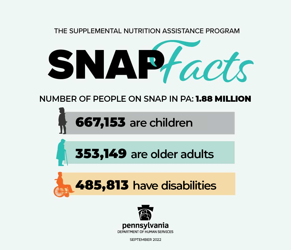 SNAP Facts Number of people on SNAP in PA: 1.88 Million; 667,153 are children; 353,149 are older adults; 485,813 have disabilies